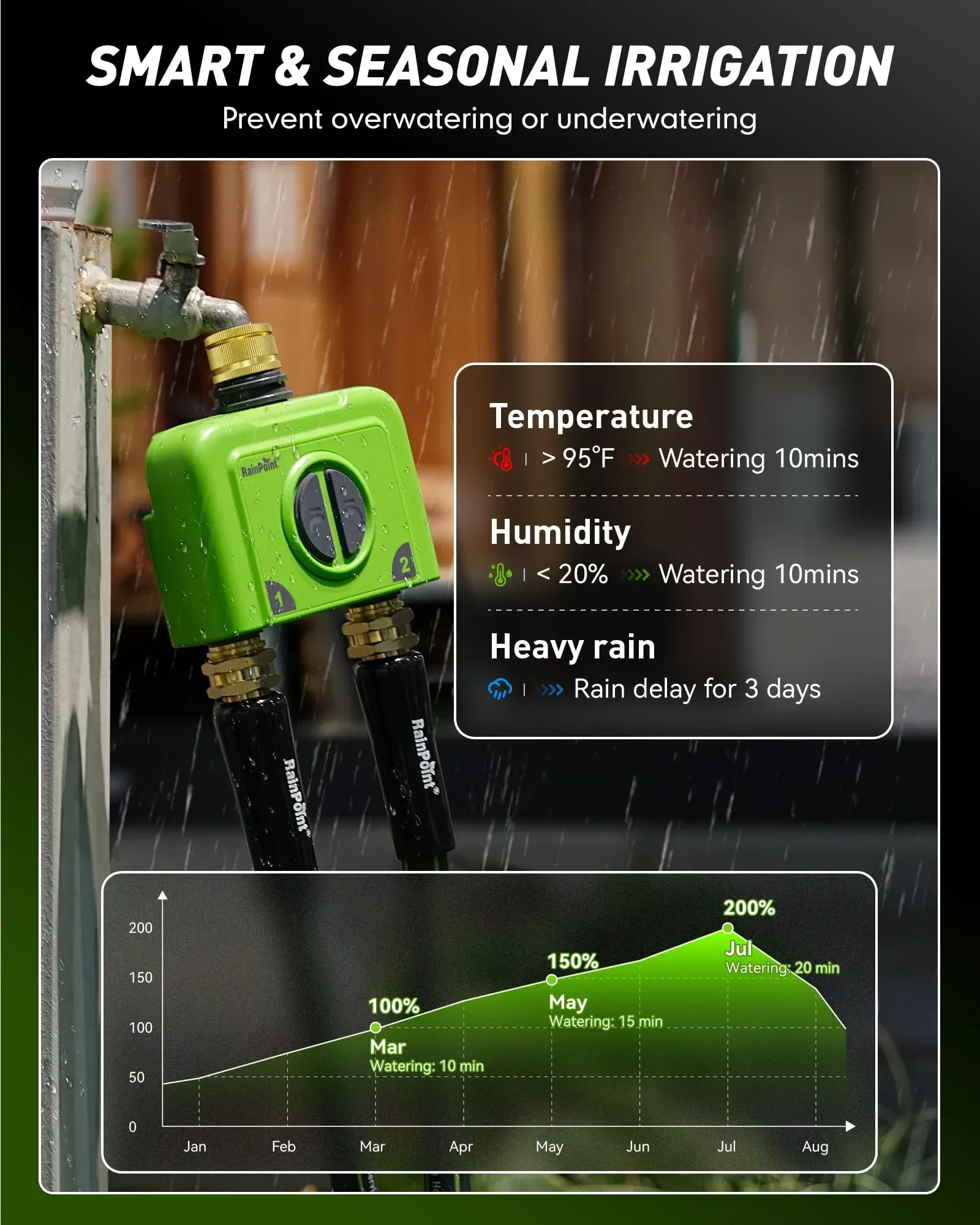 Rainpo Irrig product 2